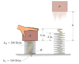 Solved The 30-lb Block A Is Placed On Top Of Two Nested | Chegg.com