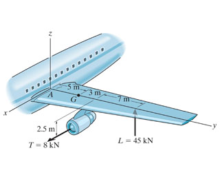Solved: The Wing Of The Jet Aircraft Is Subjected To A Thr... | Chegg.com