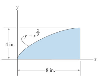 Part 1) Locate The Centroid X Of The Parabolic ... | Chegg.com