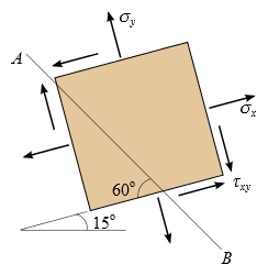 Solved: Part A - State Of Stress On An Inclined Plane The ... | Chegg.com