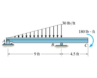 Problem 7.59 Part A Draw the shear diagram for the beam. Follow the sign convention. (Figure 1) Part...