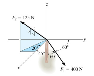 Solved: Part A Determine The Magnitude Of The Resultant Fo ...