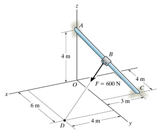 Solved Express the force FF in Cartesian vector form if | Chegg.com