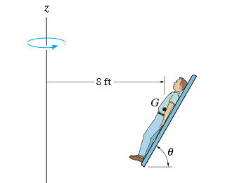 Solved The 155 Lb Man Lies Against The Cushion For Which Chegg Com