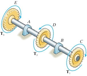 Shaft c e has gears at c d and e, with bearing b between c and d and bearing a between d and e. the gears exert the following torques in kilo newton meters: c, t1 clockwise; d, t2 counterclockwise; e, t3 clockwise.