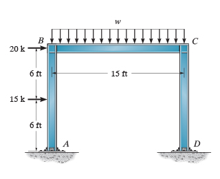 Three member frame abcd consists of two equal vertical members ab and dc and top horizontal 15-foot-long member bc. ab is to the left of dc. ab and dc are fixed-supported by the same horizontal surface at points a and d, respectively, and fixed-connected to the horizontal beam at points b and c, respectively. a uniform distributed load w acts vertically downward on bc. a 15-kilopound force acts horizontally rightward on ab at its midpoint, which is 6 feet below b and 6 feet above a. a 20-kilopound force acts horizontally rightward on ab at b.